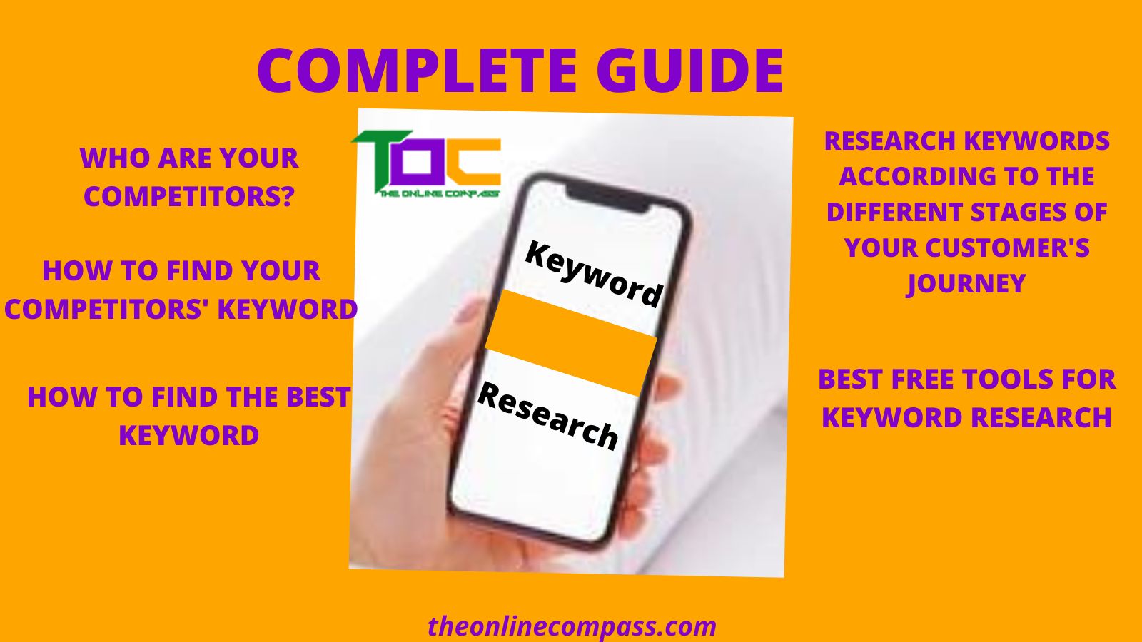 How to do your keyword research and competitor research. A complete guide