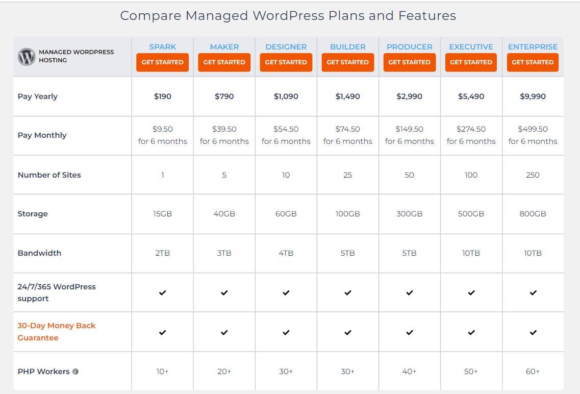 Best web host: Nexcess has seven pricing options: