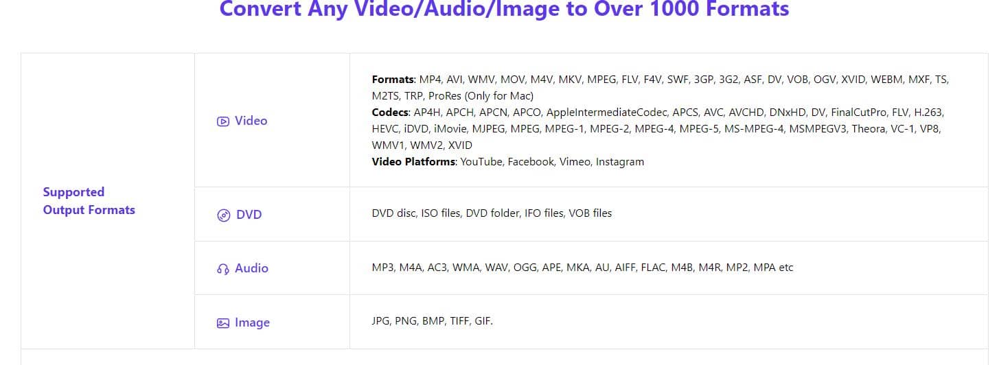 Wondershare uniconverter YouTube to MP3 Converter for Chromebooks