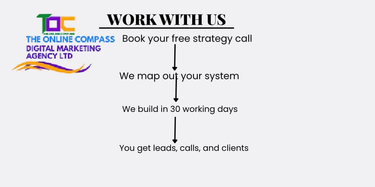 Book your free strategy call- b2b business funnel building