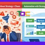 Marketing Automation Strategy Why Automation Fails Without Strategy (B2B Guide)