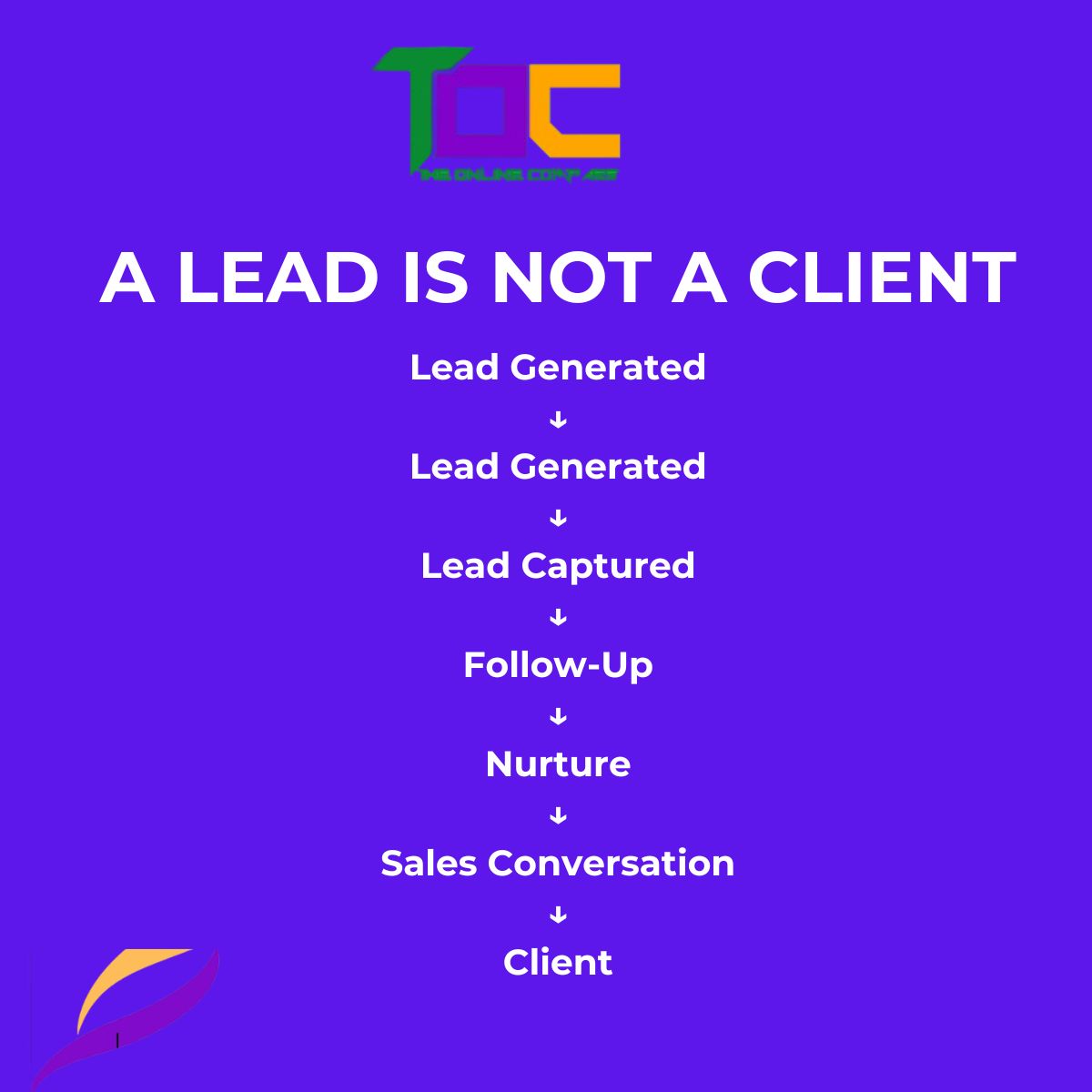 why businesses lose leads after lead generation(1) Lead generation to client conversion process